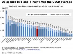 US_spends_much_more_on_health_than_what_might_be_expected_1_blog_main_horizontal.jpg