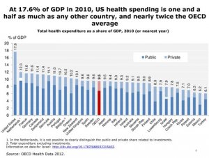 At_17.6_percent_of_GDP_in_2010_blog_main_horizontal.jpg