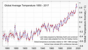 TimeSeries2017.jpg