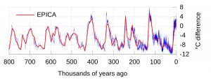 EPICA_temperature_plot.svg.jpg