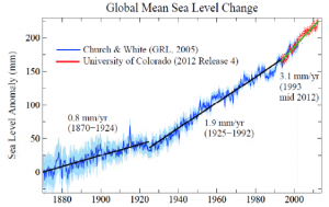 hansen-sea-level-rise.png