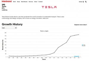 Tesla vs Apple.jpg