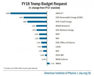 fy18-overall-request-percent-change.jpg