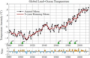 Global-surface-temperatures-relative-to-1951-1980.jpg