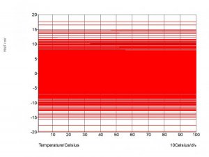 Hypex NC 500 buffer-graph DC ut vs temperatur.jpg