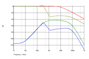 Diff input stage THAT v5.7 parameterOPAMP LM4562 et trinn RF vs CM choke.png