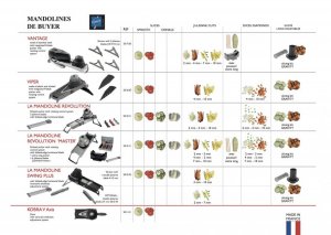 Comparison table mandolines-slicers 2018.jpg