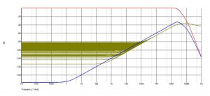 DiamondTransistor OPAMP buffer diskret strømspeil test-graph.jpg