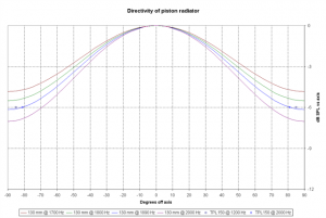 directivity (Small).png