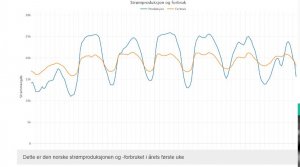 strøm forbruk import.JPG