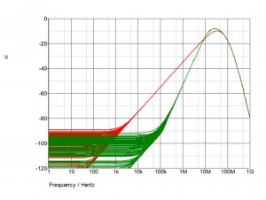 Snikkerstest megasuperduperfantastisk buffer-graph2.jpg