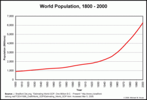 worldpop1800_2000.gif