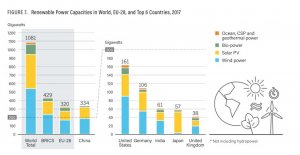 Capacity_Global_Solar_2017_1640_844_80.jpg