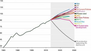 peak-oil-chart-1-world-oil-demand-bp.png.img.1920.medium.jpg