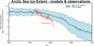 Arctic_models_obs.gif