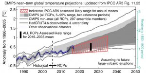 fig-nearterm_all_UPDATE_2018.jpg