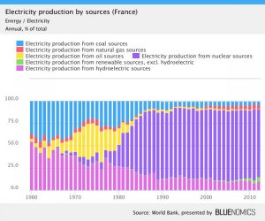 Electricity_production_by_sources_in_France.jpg