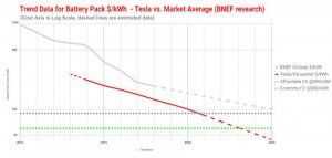 Battery-Cost-Curve-Chart-v.2.jpg