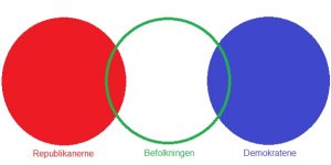 Amerikansk_politikk_vs_folket.jpg