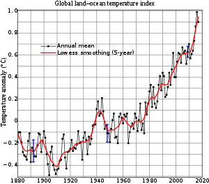 global-warming-graphic-1.png