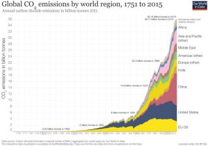 Global-CO2-emissions-by-region-since-1751.jpg