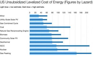 US-LCOE-Renewable-Energy-e1485107175428.jpg