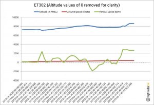 ET302-0-Altitude-Values-Removed.jpg