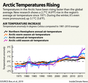 arctic-temperature-increase.png