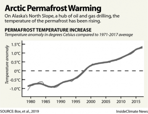 arctic-permafrost-temp-change.png