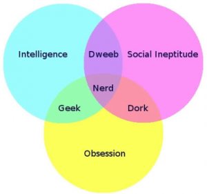 0be2a6f79385d255_Nerd_Dork_Geek_Venn_Diagram.jpg