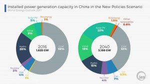 GRAPHchinainstalledpowergenerationcapacityv2.jpg