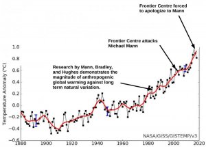 Mann_Frontier_Centre_Apology_Hockeystick-1.jpg