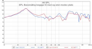 Sammenligning SPL med og uten Modex 1 Blå uten modex. Rød med kun Modex.jpg