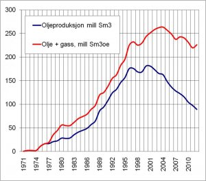 Norsk_oljeproduksjon.jpg