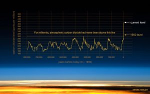 203_co2-graph-061219.jpg