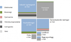 EnergiSektorer2015-593x0-c-default.png