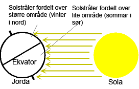 Årstider.png