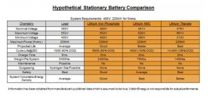 eberspaecher-vecture-battery-power-grid-chart.jpg