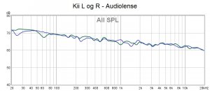 Kii L og R - Audiolense - forsøk 1.jpg