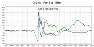 step respns før og etter.jpg