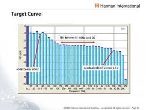 harman curve.jpg