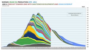 norwegian_crude_oil_forecast_updated_summer_2012.jpg