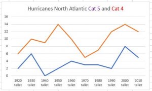 hurricanes 5 and 4.JPG