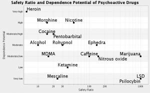 drug_safety_and_dependence.png