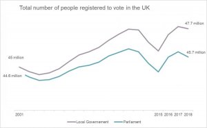 Research - Total number of people registered to vote in the UK April 2019.jpg