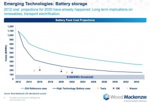 Battery_costs_wood_mackenzie_1674_1148_80.jpg