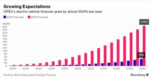 Electric_Vehicle_Forecast_XL_2054_1086_80.jpg