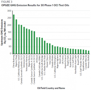 Co2 olje.png