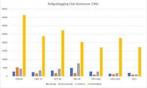 bolig oslo.JPG