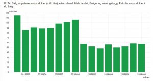 petro bolig og næring.JPG